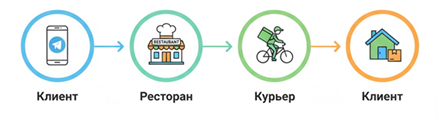 Схема работы